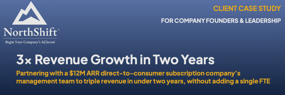Case study banner: NorthShift logo on the left, main headline '3x Revenue Growth in Two Years' with a subtitle about tripling revenue for a $12M ARR DTC subscription company; 'CLIENT CASE STUDY' on the right.