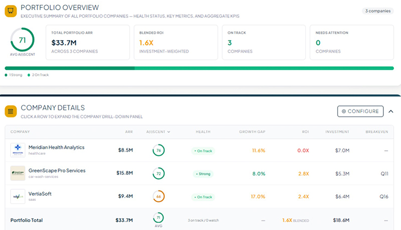 Portfolio Health